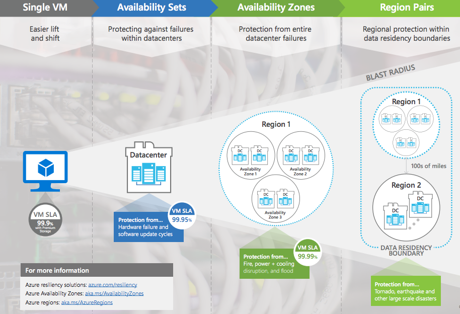 azure_resiliency_infographic_pdf.png