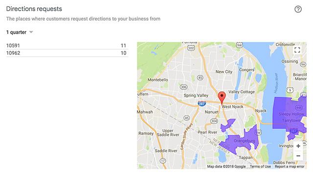 Google Insights Directions Heatmap