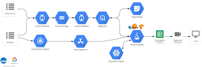 ncaa-dataflow-9.png