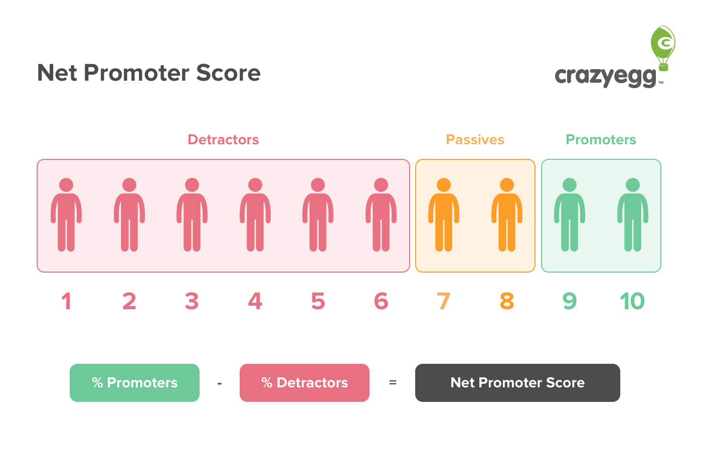 Что измеряет метрика nps net promoter score. NPS презентация. NPS шаблоны. NPS опрос. NPS метрика.