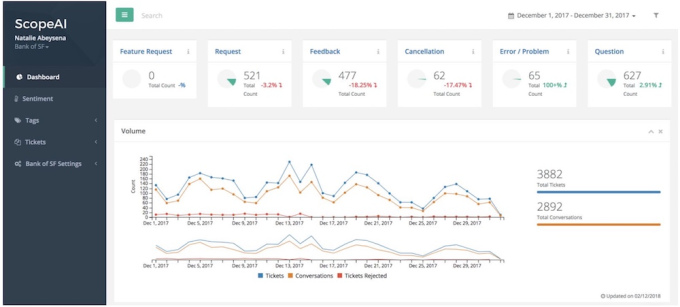 scopeai dashboard