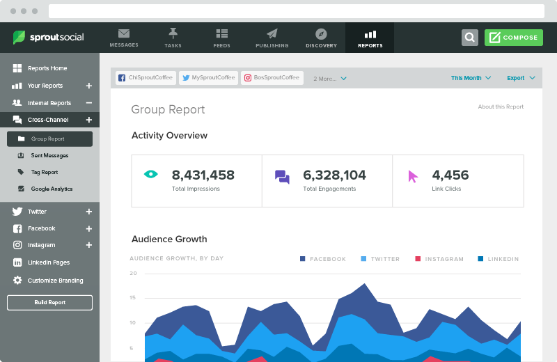 Sprout social. Media Report.