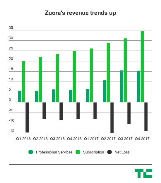 zuora-revenue.jpg