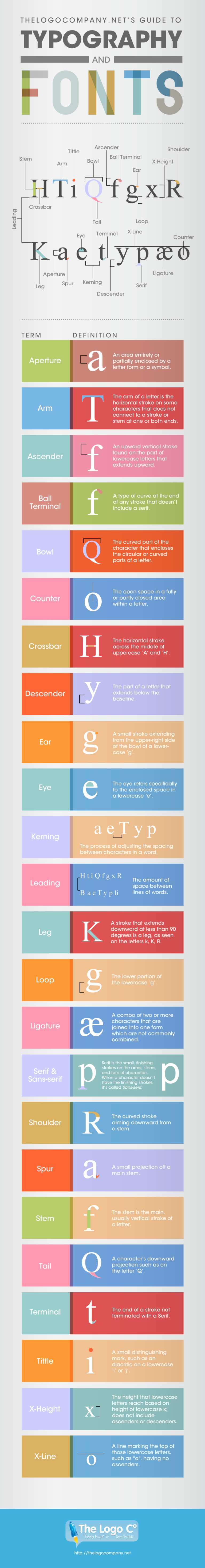 graphic design infographic font