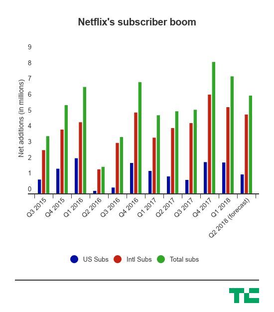 netflix-subscription-additions.jpg