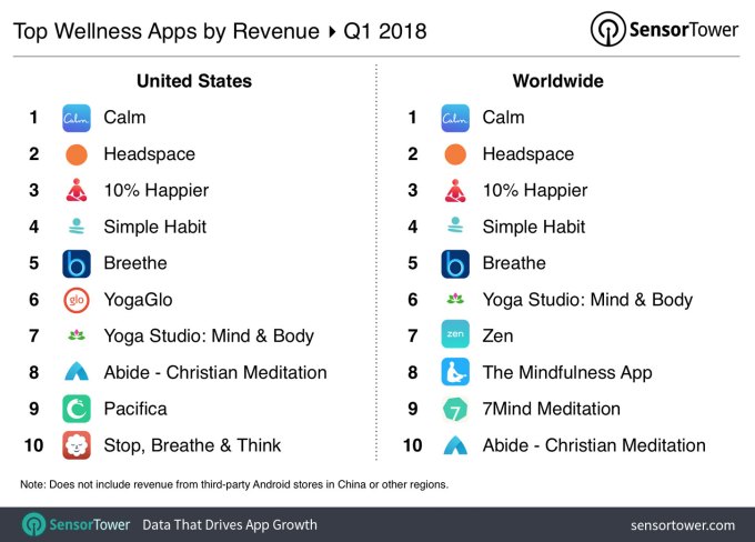 top-wellness-apps-1q2018.jpg