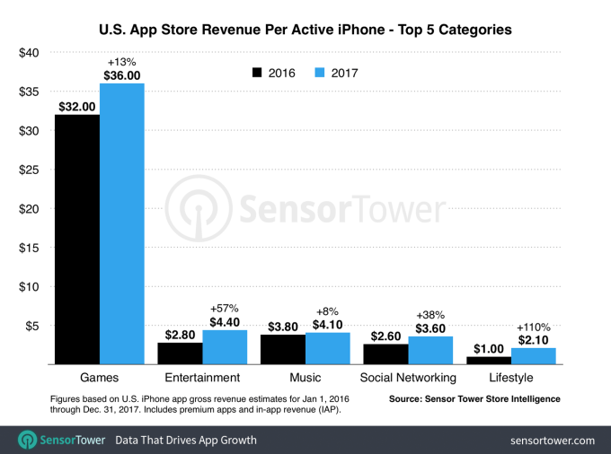 us-iphone-revenue-per-device-2017.png